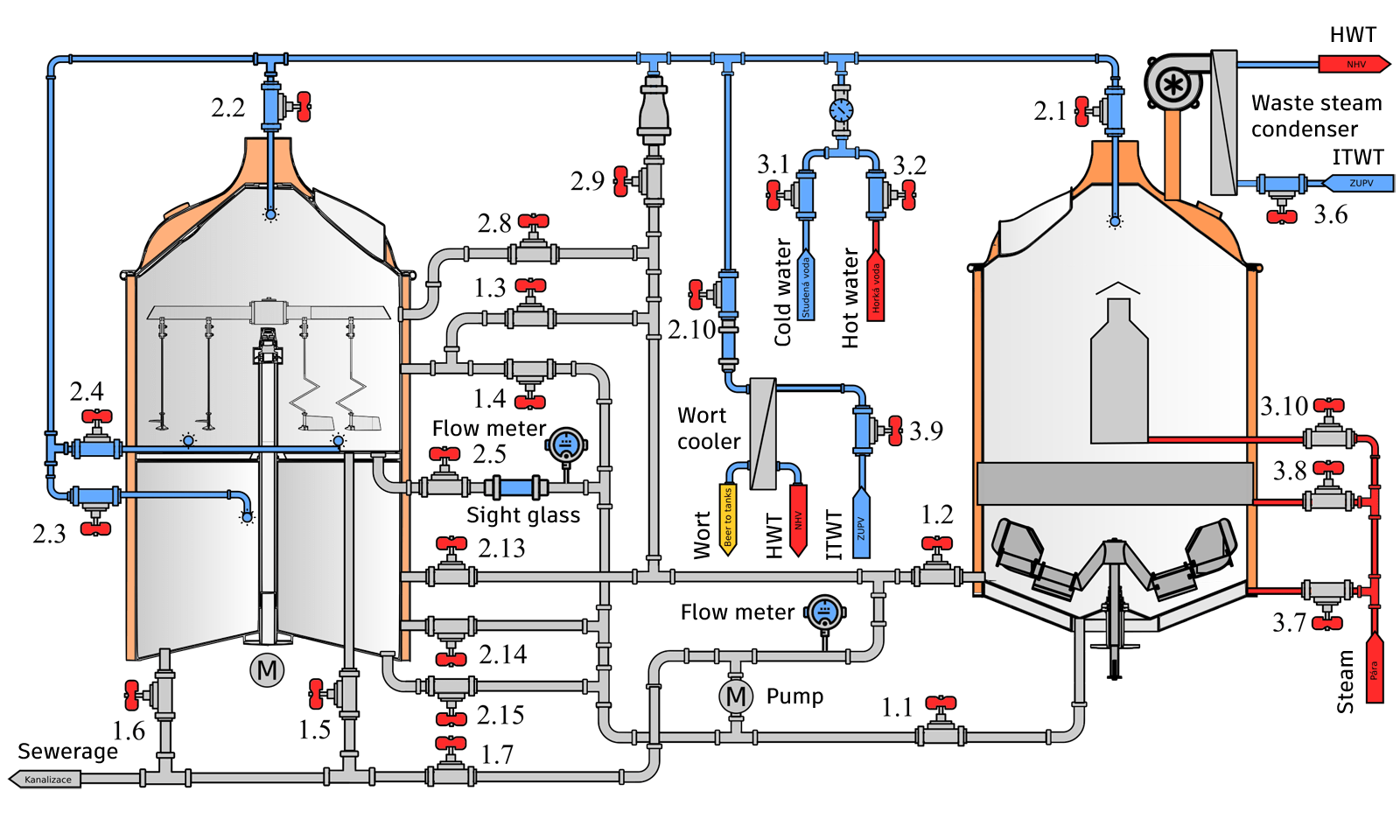 Autmatic control system for the Breworx Classic brewhouses