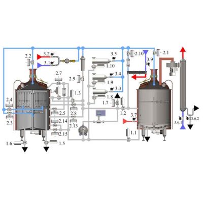BHAC-1C Brewhouse Breworx Automatic Control System with customization