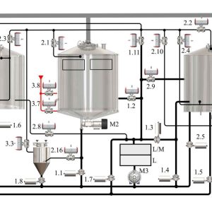 BHSA-1 : Semi-Automatic Control System for brewhouses Classic, Lite-ME, Tritank 150L-1000L (with complete control via touch LCD)