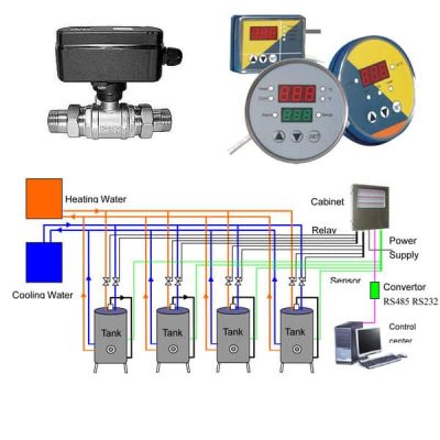 CCS : Cooling control systems