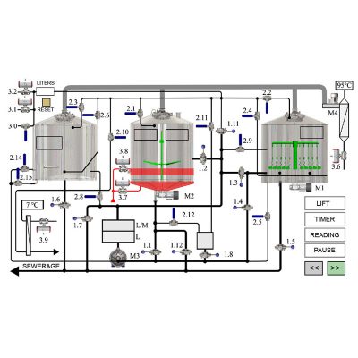 BHAC-2 Automatic Control System for brewhouses Classic, Lite-ME, Tritank1200L-5000L