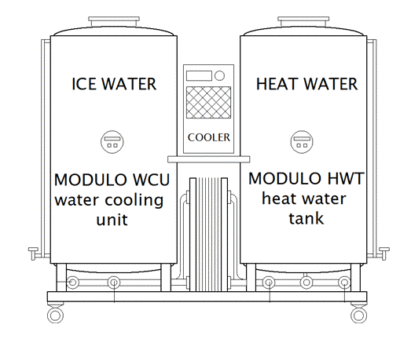 WCUHWT-600 : Compact wort cooling & aeration unit with cold & hot water tanks 2×600 L