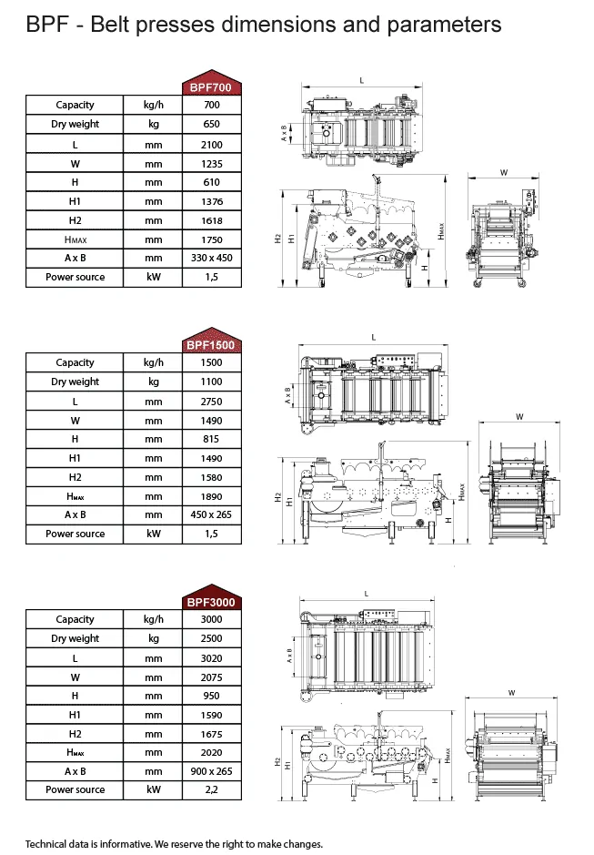 bpf-table-specifications