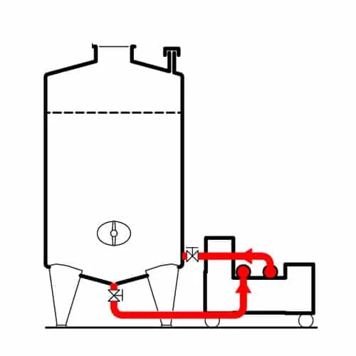 Description of of the flotation process with the MFE-150S flotation equipment