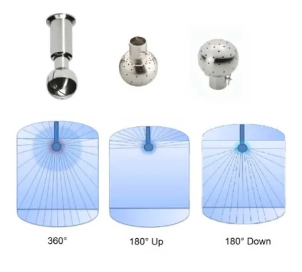 Spray balls, shower heads for cleaning of tanks