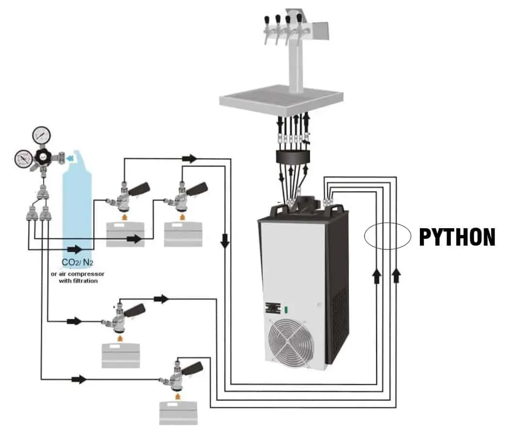 PYTHON - scheme of system with the python hose set