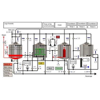 BHAC-4 Automatic Control System for brewhouses Quadrant 1000L-5000L