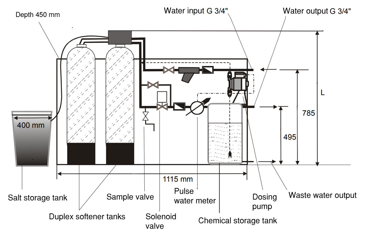 WTS-SG3 : Water treatment system scheme
