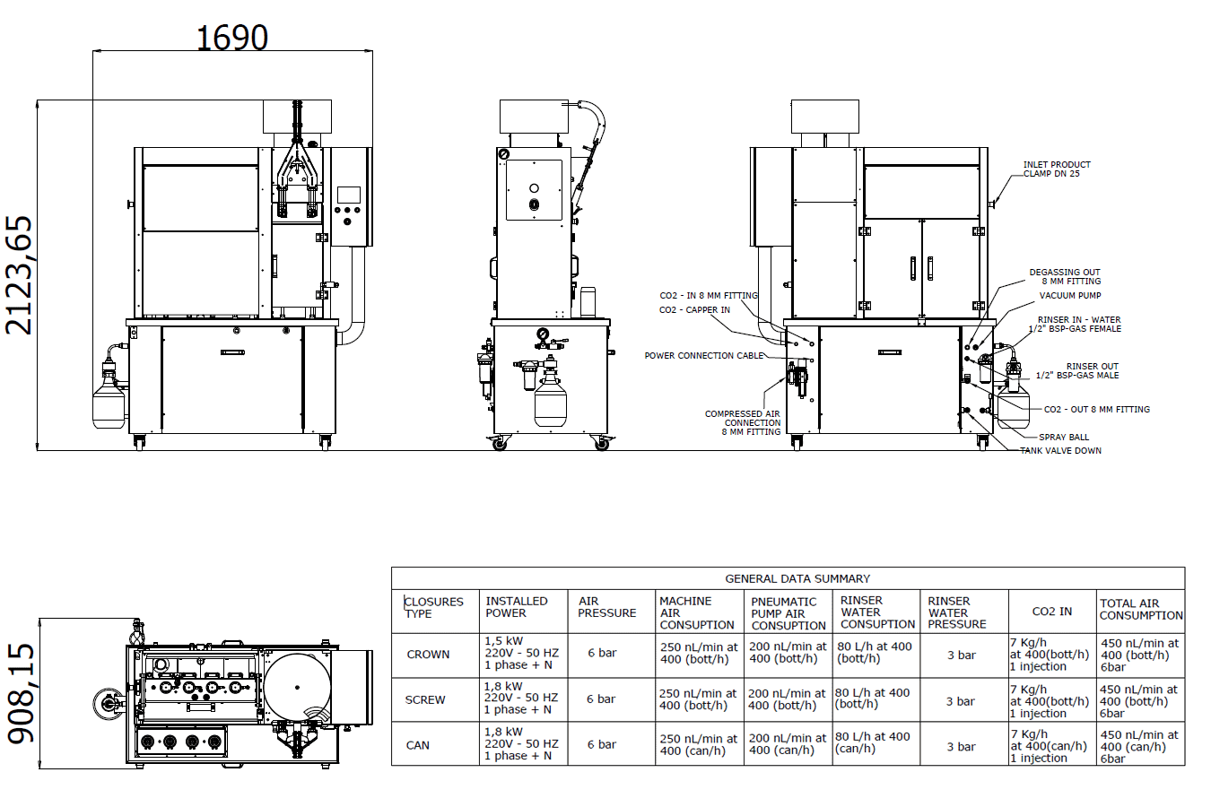Monoblock 4-4-2 / Semi-automatic rinsing, filling and capping machine for bottles - dimensions and parameters