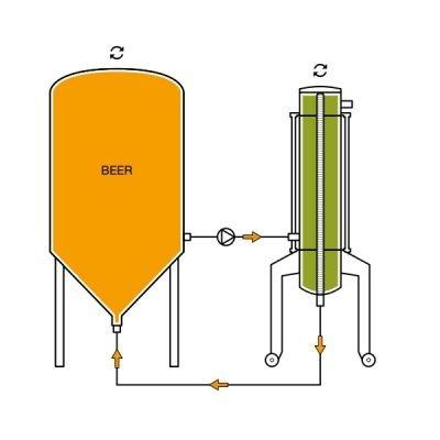 HEB : Hops extraction in beer