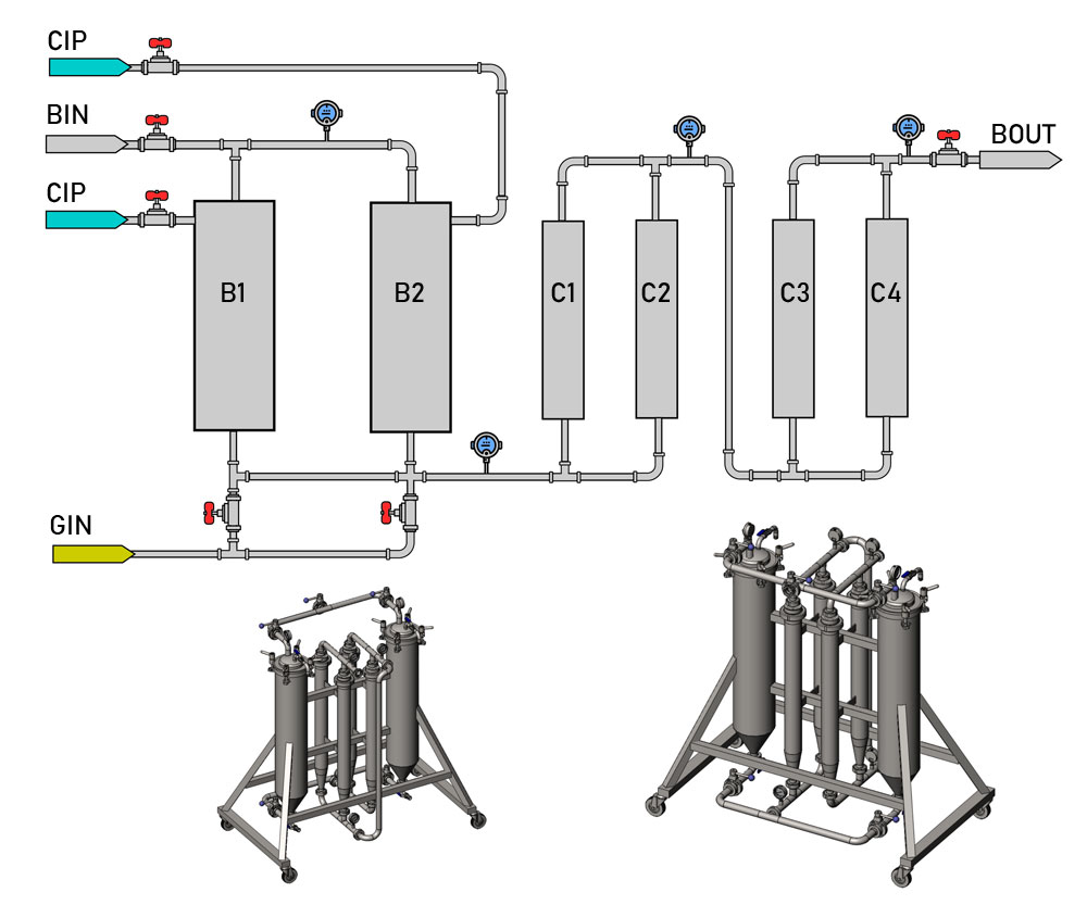 MFS-2B4C : Mechanic filtration station with 2 bag filters and 4 candle filters - Configuration 2-2-2