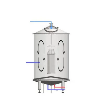 OBHC - Customization the wort brew machines