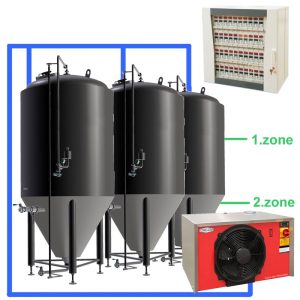 CFSCC2-4xCCT500C Complete set for the fermentation of beer with 4x CCT-500C, central control cabinet