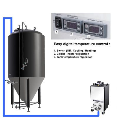 CT1 Complete fermentation sets with CCT tank 3.0bar
