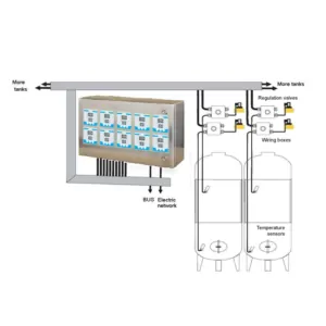 CCCT-A10S Fully equipped temperature control system for 10 pcs of cooling zones with central controller cabinet