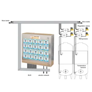 CCCT-A15S Fully equipped temperature control system for 15 pcs of cooling zones with central controller cabinet
