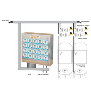CTTCS-A20S Fully equipped temperature control system for 20 pcs of cooling zones with central controller cabinet