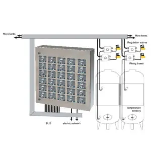 CCCT-A30S Fully equipped temperature control system for 30 pcs of cooling zones with central controller cabinet