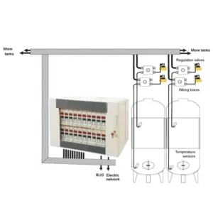 CTTCS-B10S Cabinet tank temperature control system for 10 cooling zones