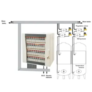 CCCT-B45S Fully equipped temperature control system for 45 pcs of cooling zones with central controller cabinet