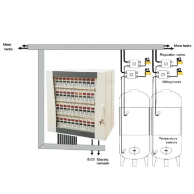 CCCS : Central cooling control systems