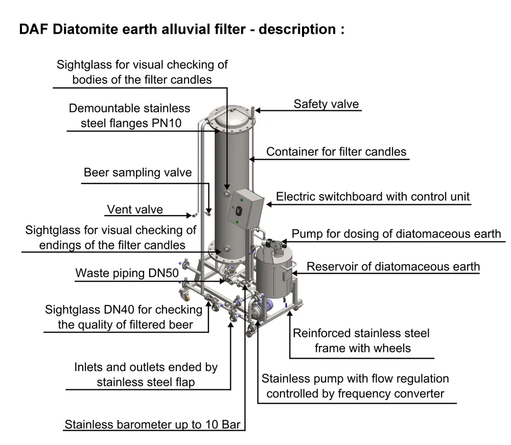 daf-diatomate-earth-alluvial-filter-description-1000