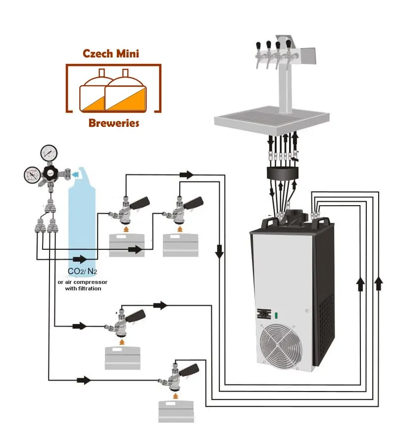 DBWC-C308 Beverage flow-through cooler - the connection scheme