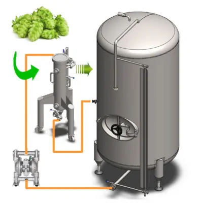 CHSBN - Sets for extraction of hops to cold beer with a beer tank cooled by air