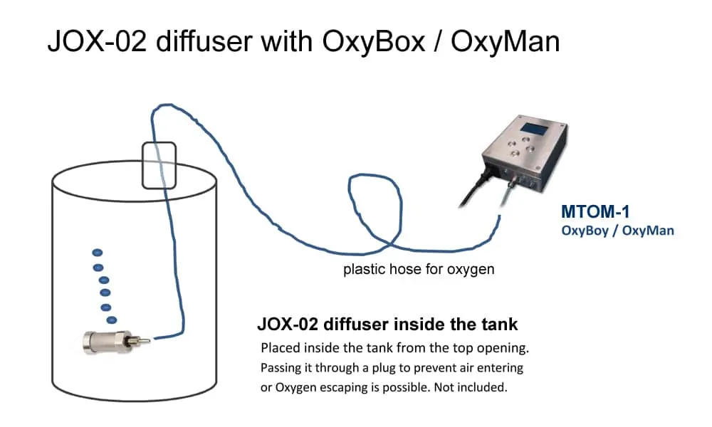 OxyBoyMan-with-jox02diffuser-scheme