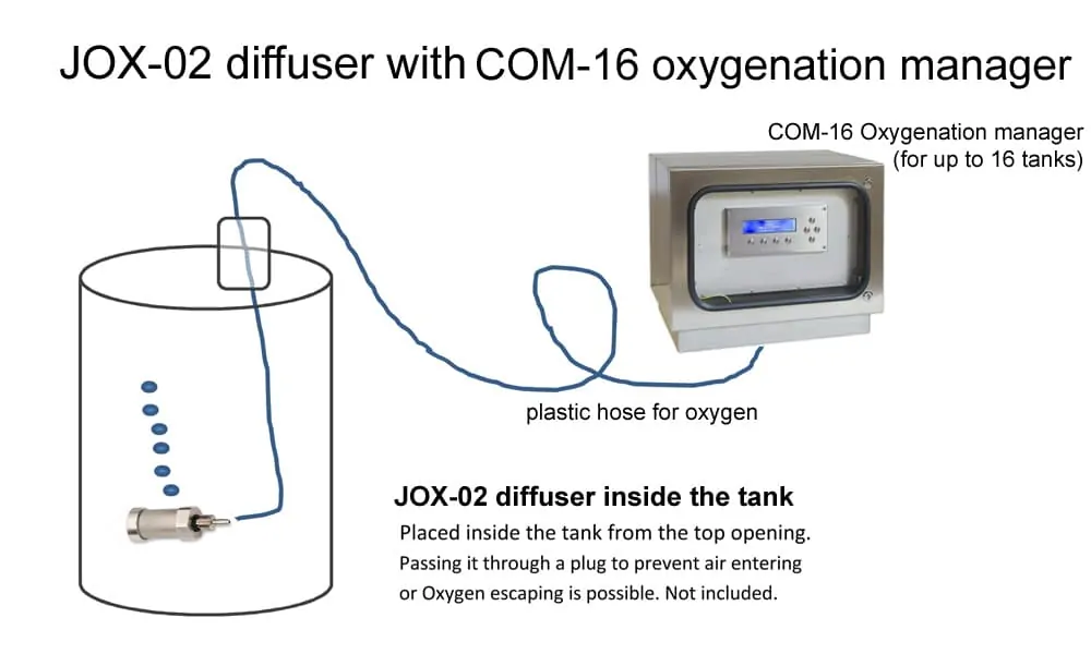 Oxybox-with-jox02diffuser-scheme