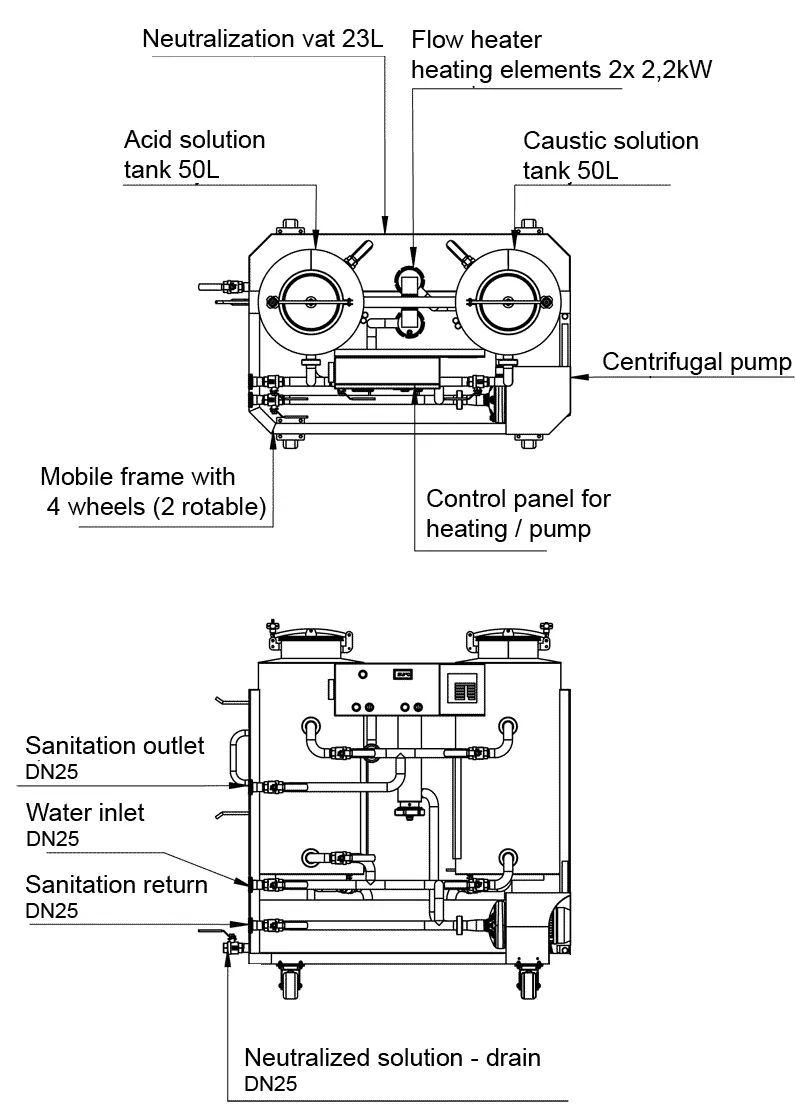 Description of the CIP-52 Cleaning-In-Place CIP station