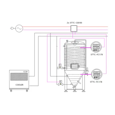 TTMMCS2-9AS Ruční měřicí a řídící systém pro měření teploty v nádrži pro 9 ks fermentátorů se dvěma chladícími zónami