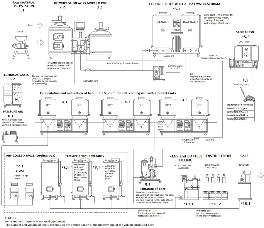 blokove schema mp bwx modulo pmc 001 rozsireny 900 EN - BH-BMCL-500 : MODULO CLASSIC 500/600 Wort brew machine – the brewhouse - bwm-bhm, bhm