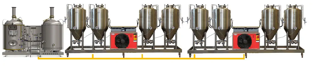 Example Modulo brewery system with the FUIC fermentation units