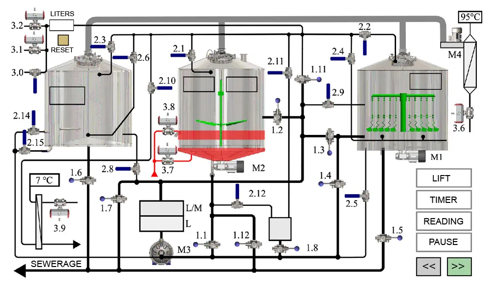 brewery semiautomatic control system weintek scheme - BREWORX TRITANK 1000 : Wort brew machine - the brewhouse - btt, bwm-btt
