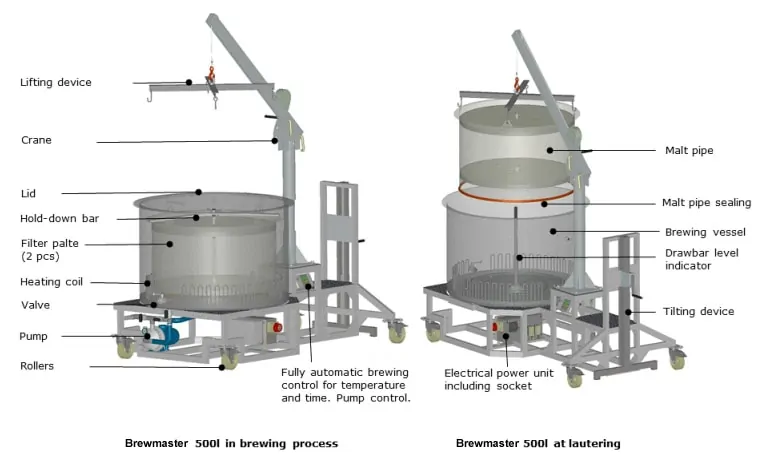 brewmaster-bm500-scheme