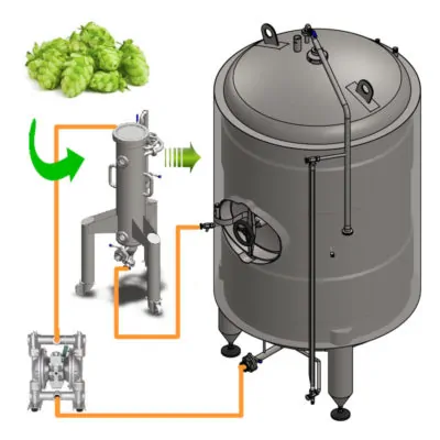 CHSBI - Sets for extraction of hops to cold beer with a beer tank cooled by glycol