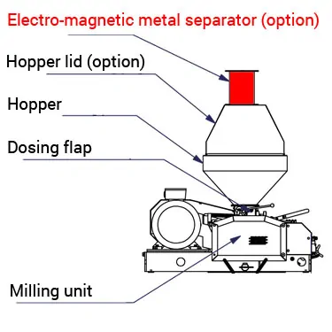 magnetic separator scheme 01 - MMR-900 : Malt mill - machine to squeezing of malt grains, 37kW 6000-8000 kg/hr - wide rollers - malt-mills-crushers
